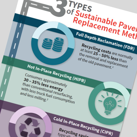 Three Types of Sustainable Pavement Replacement Methods