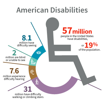 Beyond Complex: How to Keep Up with Changing ADA Regulations