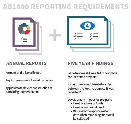 AB1600 Reporting Requirements