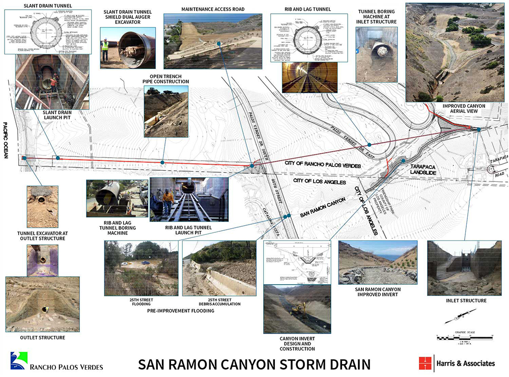 Small City, Huge Challenge: Designing The San Ramon Storm Drain