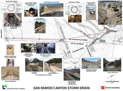 San Ramon Canyon Storm Drain Infographic