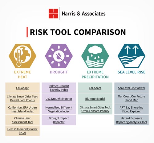 infographic tool comparison