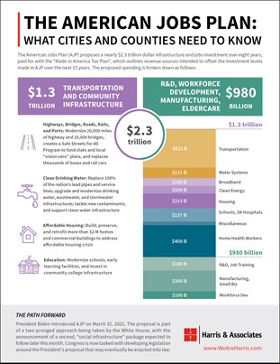 American Jobs Plan Infographic