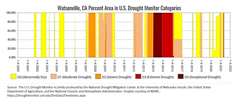 rebates-water-conservation-coalition-of-santa-cruz-county