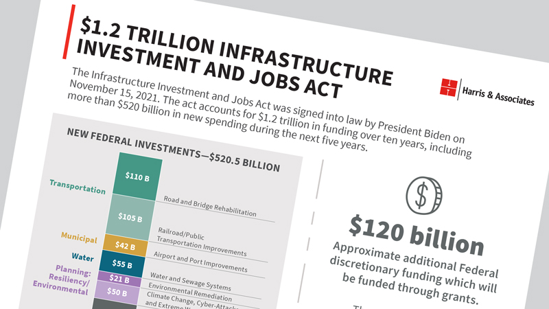 Infrastructure Investment and Jobs Act